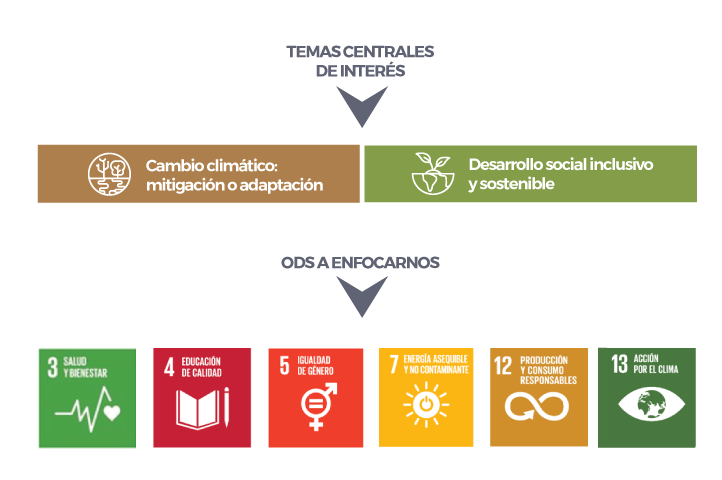 Cambio climático y desarrollo social inclusivo